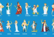 Greek Mythology The Goddesses