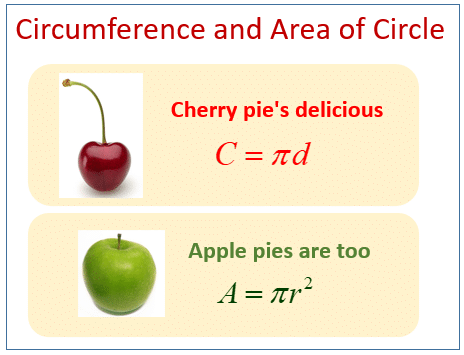 Circumference and Area of a Circle